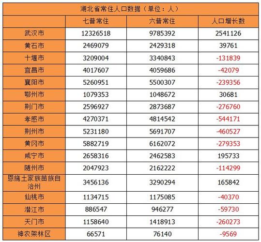 建安区人收入多少（建安区常住人口）-图3