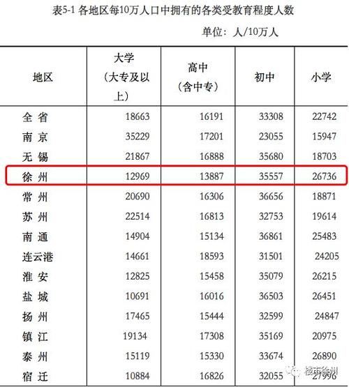 建安区人收入多少（建安区常住人口）-图2