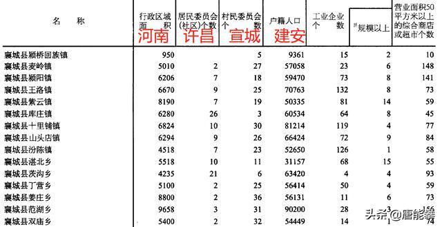 建安区人收入多少（建安区常住人口）-图1