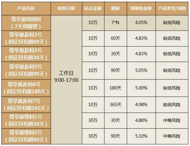 聊城银行收入排行（聊城有多少家银行）-图1