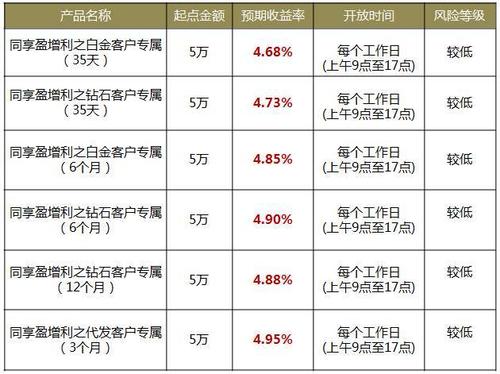 聊城银行收入排行（聊城有多少家银行）-图3