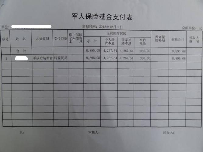 北京军转收入（2020年北京军转）-图1