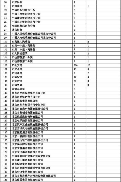 北京军转收入（2020年北京军转）-图2