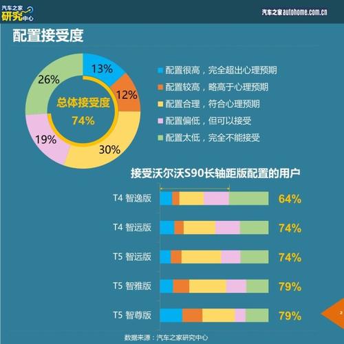 汽车之家收入（汽车之家收入来源）-图2