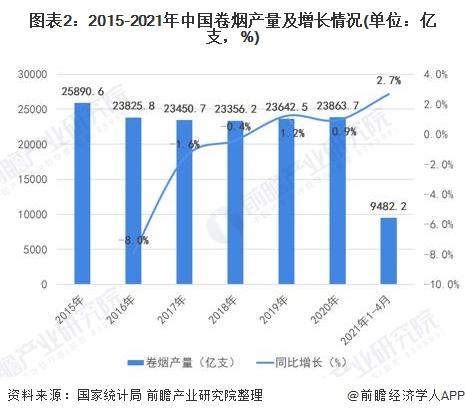 烟草每分钟收入（中国烟草每分钟收入）-图2