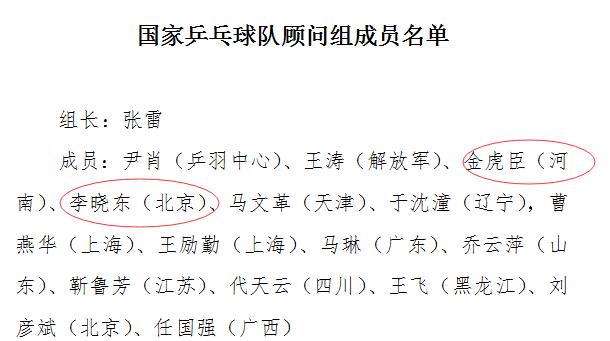 国家乒乓球队教练收入（国家乒乓球队教练收入多少）-图3