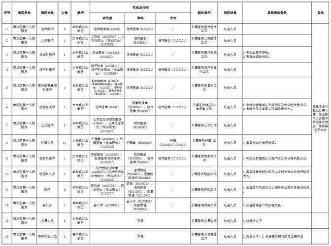 南沙区医生收入（南沙区编外医务人员工资标准）-图1