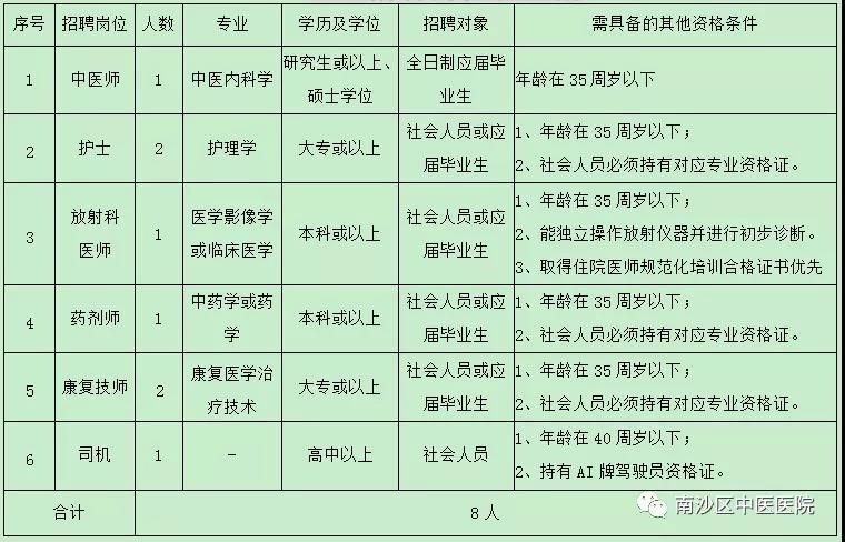 南沙区医生收入（南沙区编外医务人员工资标准）-图2