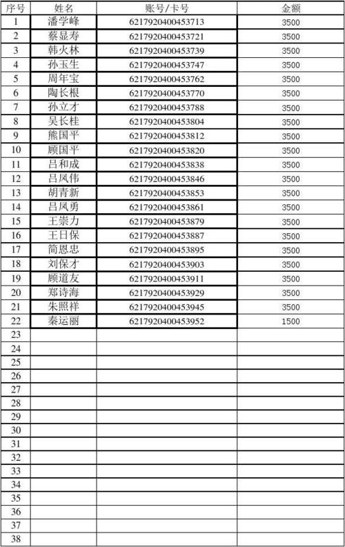 建行上海分行收入（上海建设银行工资多少钱一个月）-图2