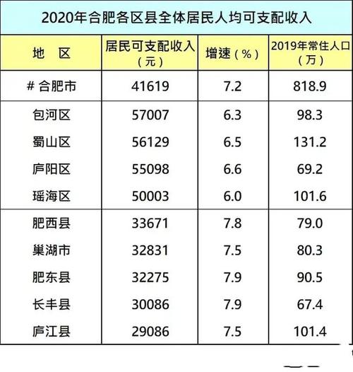 合肥的收入（合肥收入多少算高）-图1