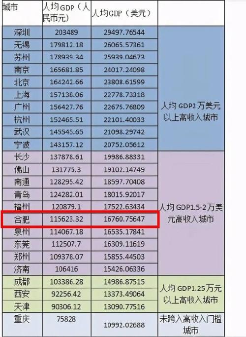 合肥的收入（合肥收入多少算高）-图3