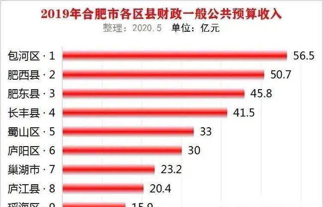 合肥的收入（合肥收入多少算高）-图2