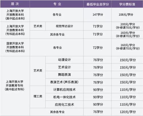 上海本科院校收入（上海本科院校收入多少）-图1