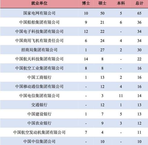 上海本科院校收入（上海本科院校收入多少）-图2