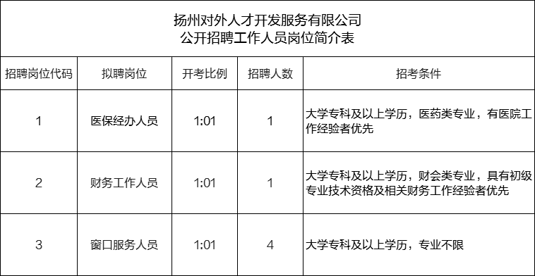 扬州电厂收入（扬州电厂招聘信息）-图1