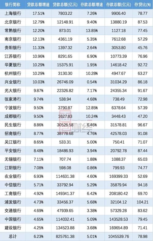 2013各大银行收入排名（各银行收入排行榜名单一览表）-图2