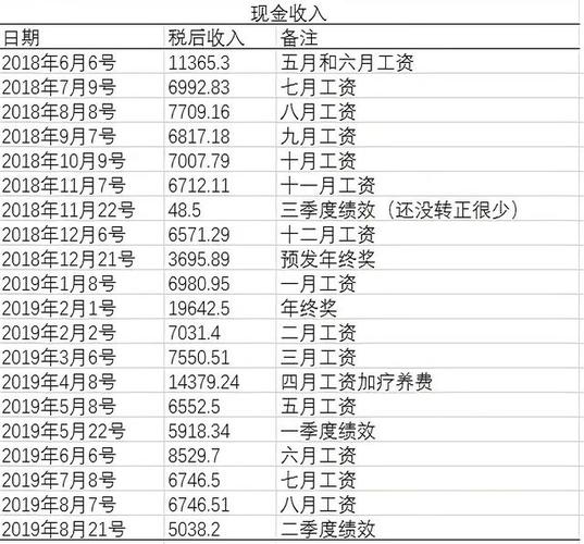 2013各大银行收入排名（各银行收入排行榜名单一览表）-图3