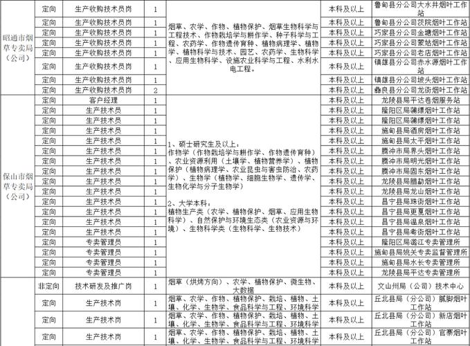 昆明烟草公司收入（昆明烟草公司招聘条件）-图1