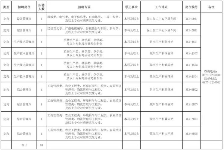 昆明烟草公司收入（昆明烟草公司招聘条件）-图2