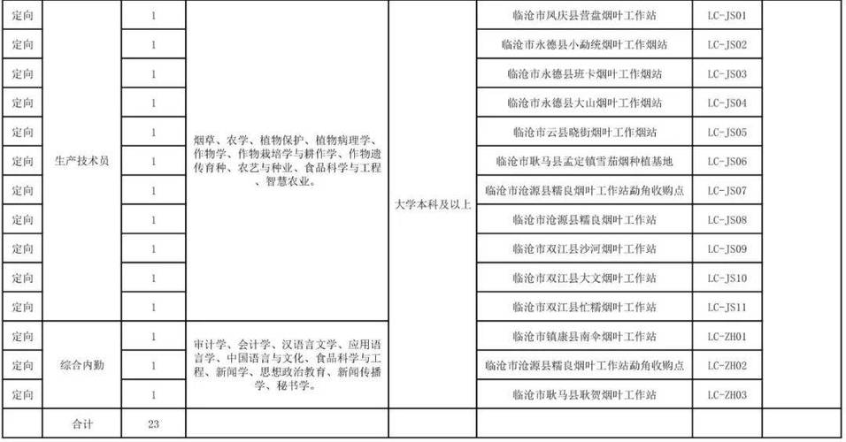 昆明烟草公司收入（昆明烟草公司招聘条件）-图3