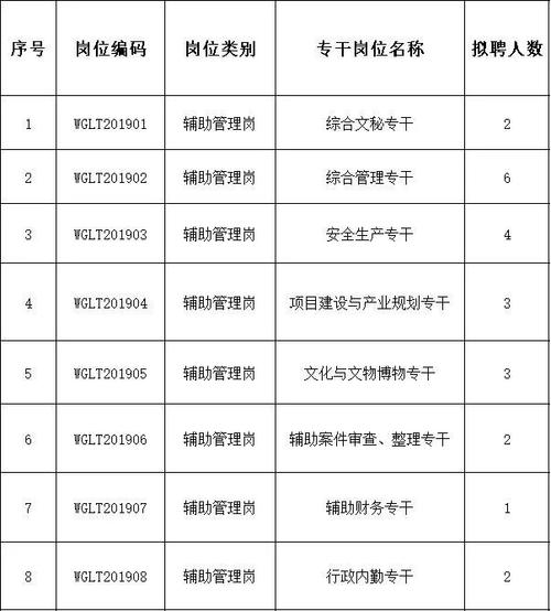 深圳招聘收入高（深圳的工作招聘）-图3