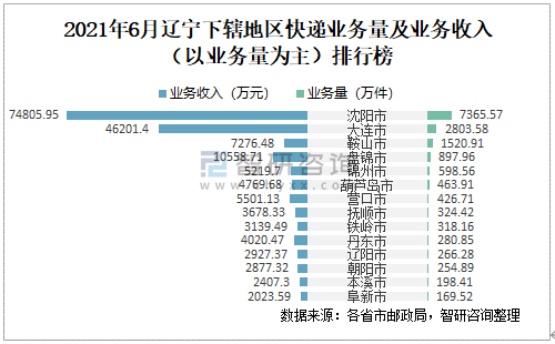 朝阳人均收入（朝阳人均收入多少钱）-图2