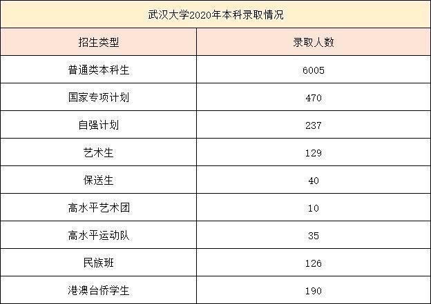 武汉大学生收入（武汉大学生收入排名）-图2