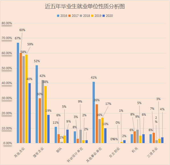 武汉大学生收入（武汉大学生收入排名）-图3