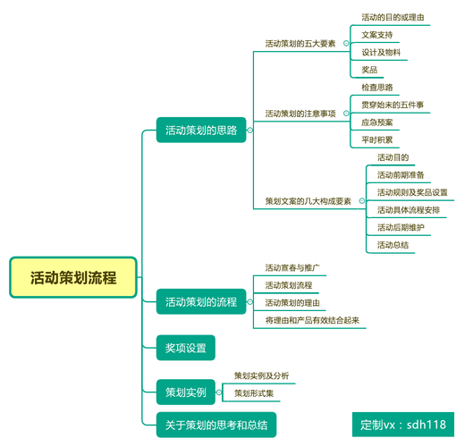 西安策划编辑收入（策划编辑工资）-图3