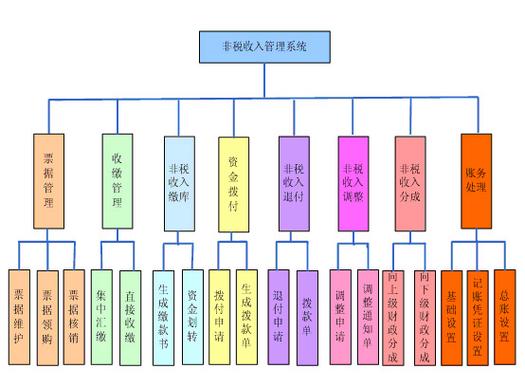 收入计算管理系统（收入计算管理系统软件）-图1