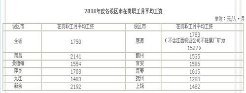 新余工资收入（新余平均工资多少）-图1