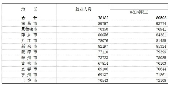 新余工资收入（新余平均工资多少）-图3