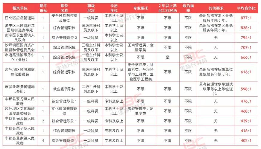 重庆市公务员收入（重庆主城区公务员收入）-图1