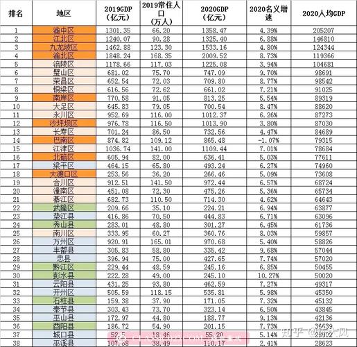 重庆市公务员收入（重庆主城区公务员收入）-图3