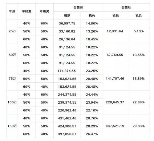 普华永道硕士年收入（普华永道硕士待遇）-图3