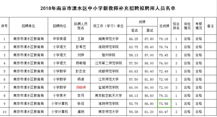 溧水教师收入（溧水教师收入如何）-图1