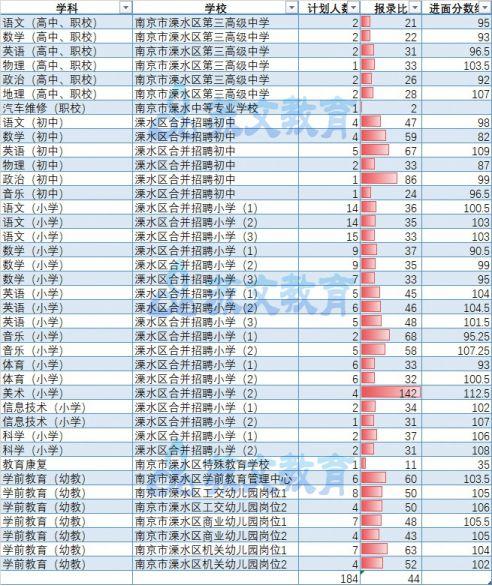 溧水教师收入（溧水教师收入如何）-图2