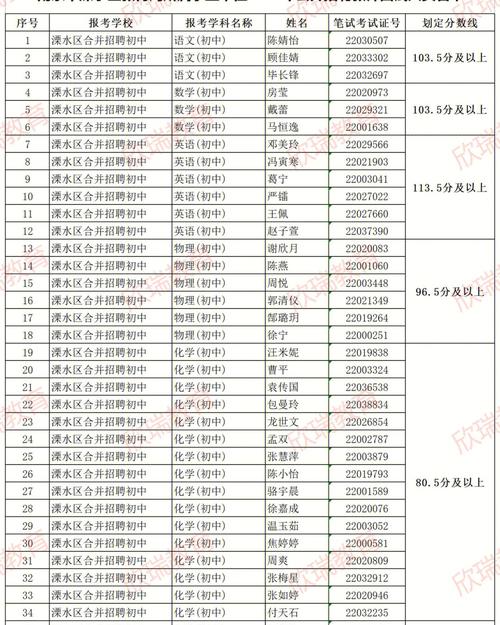 溧水教师收入（溧水教师收入如何）-图3