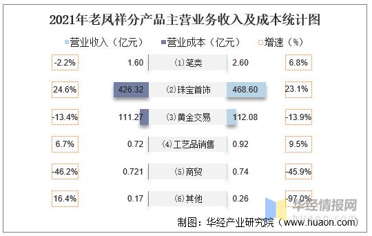 老凤祥员工收入如何（老凤祥工资待遇）-图2