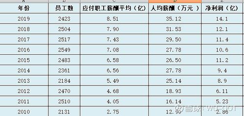 老凤祥员工收入如何（老凤祥工资待遇）-图1