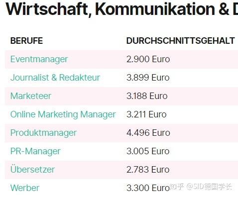 德国医生的收入（德国医生收入税后）-图3