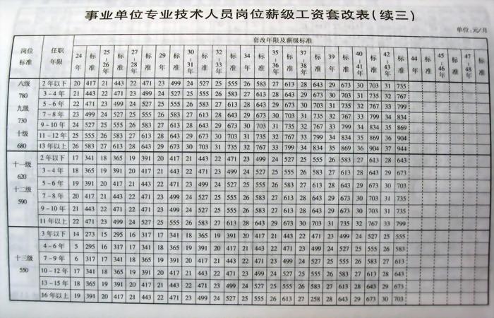 厦门理工行政收入（厦门理工行政管理人员工资）-图2