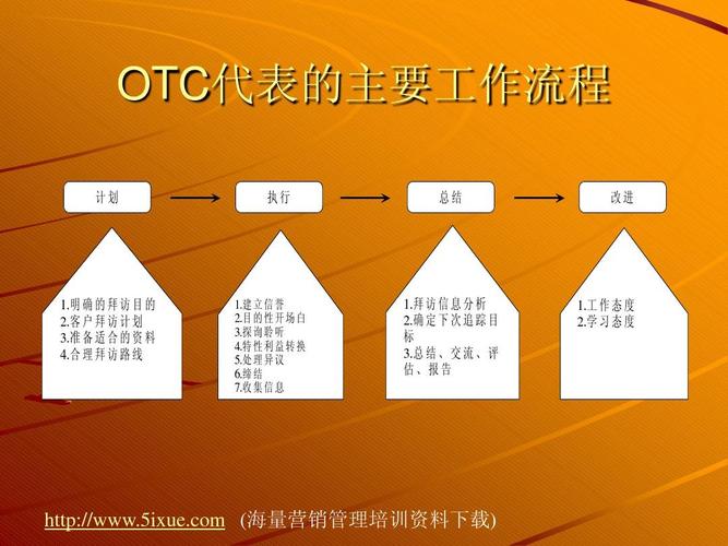 otc业务员收入（otc业务员高提成）-图3