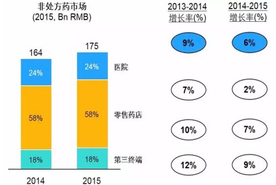 otc业务员收入（otc业务员高提成）-图2