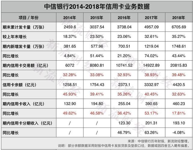 中信银行副总收入（中信银行副总收入多少）-图3