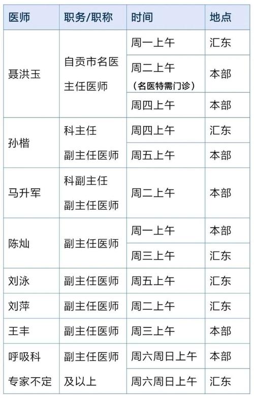 重症医学科医生收入（重症医学科医生收入多少）-图2