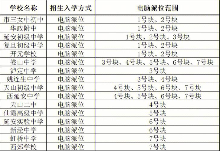 上海中学教师年收入（上海中学教师年收入多少）-图2