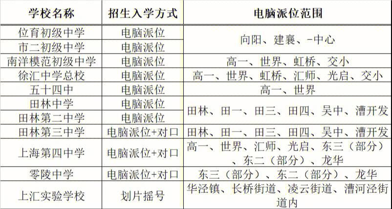 上海中学教师年收入（上海中学教师年收入多少）-图3