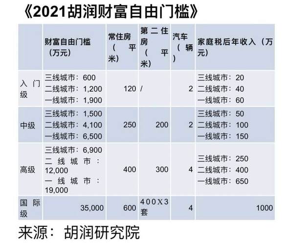 重庆做财务收入（在重庆实现财务自由需要多少钱）-图1