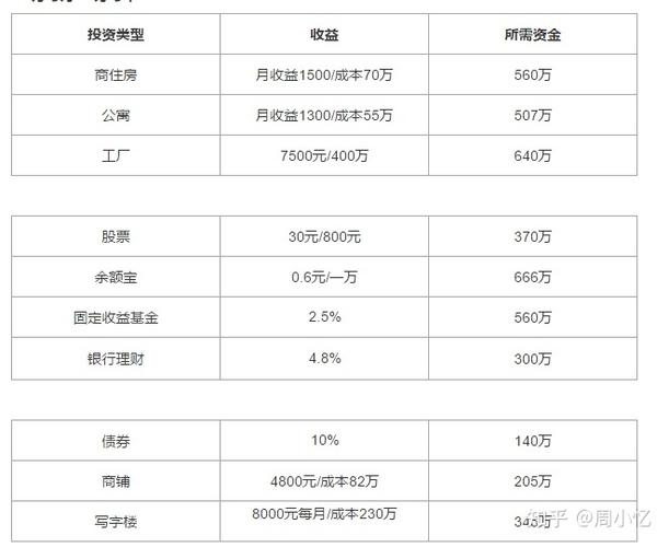 重庆做财务收入（在重庆实现财务自由需要多少钱）-图2